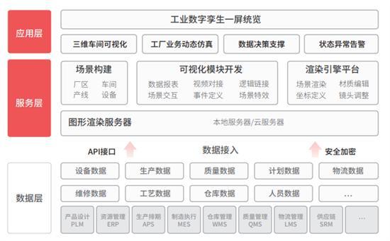 聚焦數字賦能，美象軟件技術開發成果獲省級認定