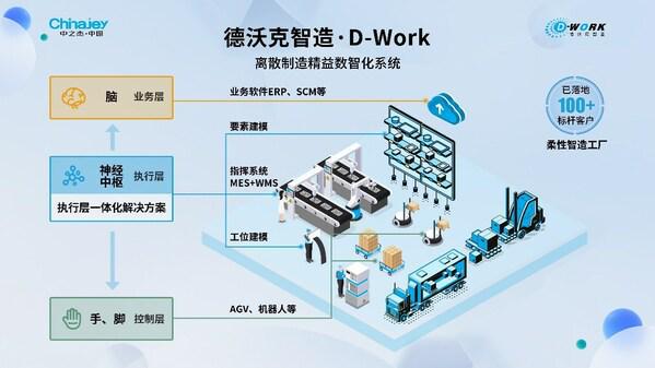 中之杰智能入選科技產業最具投資價值企業榜